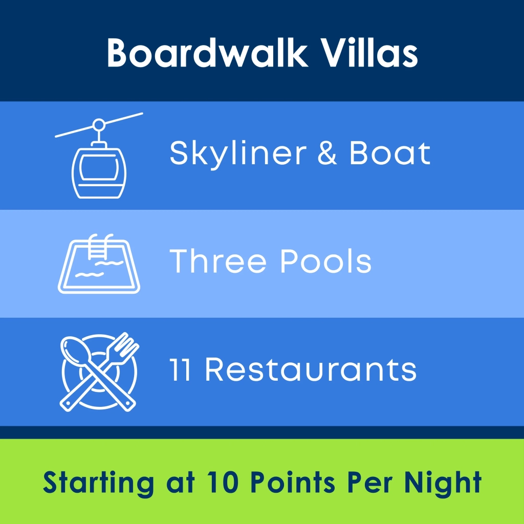 Boardwalk Villas Resort Description