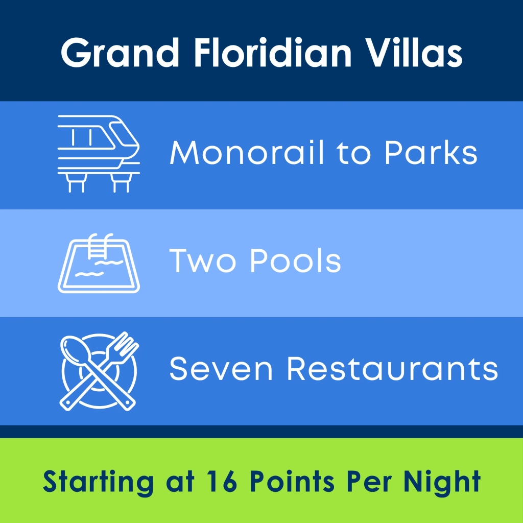 Grand Floridian Villas Resort Description