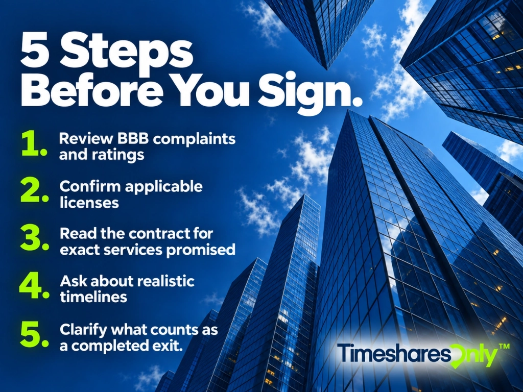 Blue skyscraper infographic recommending five steps: review BBB records, confirm licenses, read the contract, ask about realistic timelines, and clarify what qualifies as a completed exit.