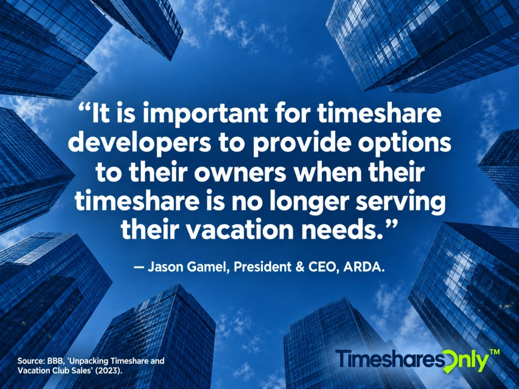 Quote over an upward view of blue glass skyscrapers: “It is important for timeshare developers to provide options to their owners when their timeshare is no longer serving their vacation needs.” Attributed to Jason Gamel, President and CEO of ARDA.